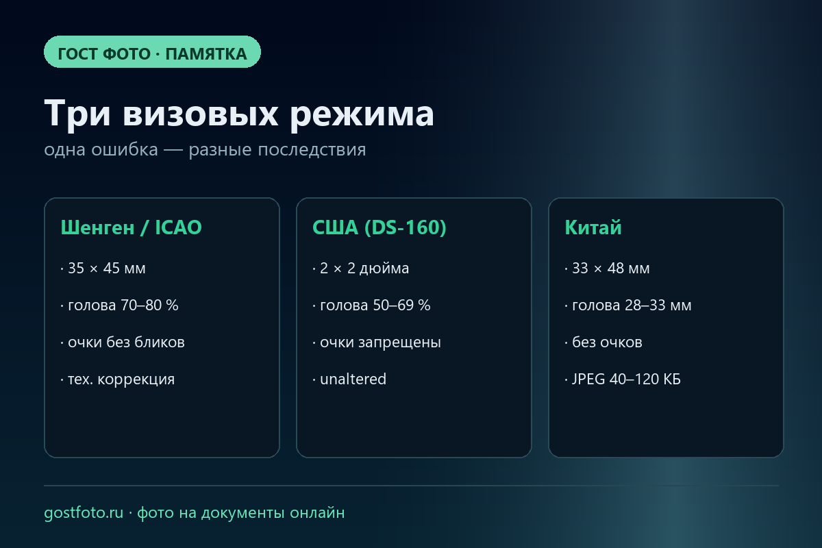 Памятка: три визовых режима и их требования к фото
