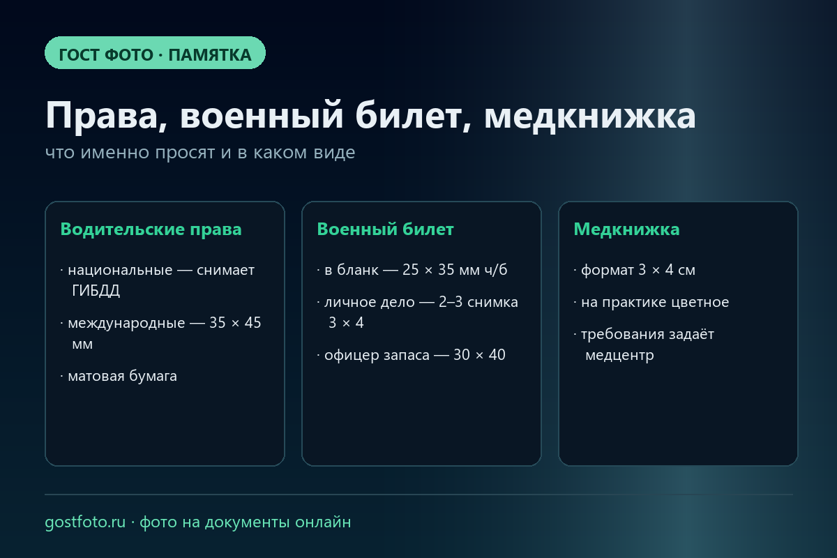 Памятка: какой снимок нужен для прав, военника и медкнижки